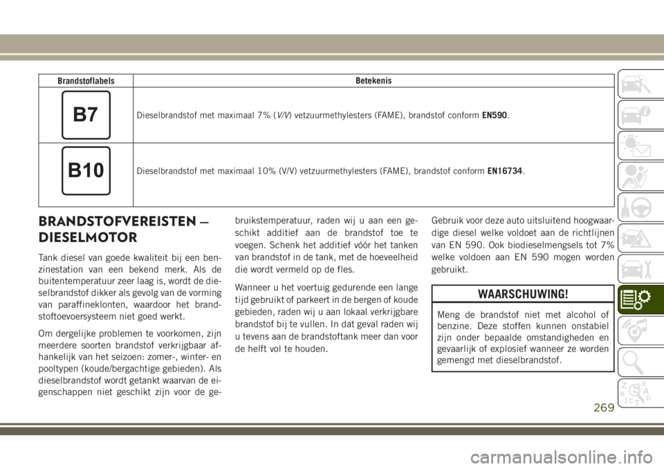 JEEP CHEROKEE 2018 Instructieboek (in Dutch) BrandstoflabelsBetekenis
Dieselbrandstof met maximaal 7% (V/V) vetzuurmethylesters (FAME), brandstof conformEN590.
Dieselbrandstof met maximaal 10% (V/V) vetzuurmethylesters (FAME), brandstof conformE JEEP CHEROKEE 2018 Instructieboek (in Dutch) BrandstoflabelsBetekenis
Dieselbrandstof met maximaal 7% (V/V) vetzuurmethylesters (FAME), brandstof conformEN590.
Dieselbrandstof met maximaal 10% (V/V) vetzuurmethylesters (FAME), brandstof conformE