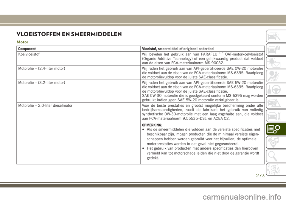 JEEP CHEROKEE 2018 Instructieboek (in Dutch) VLOEISTOFFEN EN SMEERMIDDELEN
Motor
Component Vloeistof, smeermiddel of origineel onderdeel
Koelvloeistof Wij bevelen het gebruik aan van PARAFLUUPOAT-motorkoelvloeistof
(Organic Additive Technology) JEEP CHEROKEE 2018 Instructieboek (in Dutch) VLOEISTOFFEN EN SMEERMIDDELEN
Motor
Component Vloeistof, smeermiddel of origineel onderdeel
Koelvloeistof Wij bevelen het gebruik aan van PARAFLUUPOAT-motorkoelvloeistof
(Organic Additive Technology)