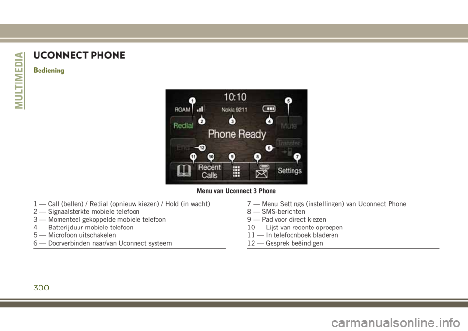 JEEP CHEROKEE 2018 Instructieboek (in Dutch) UCONNECT PHONE
Bediening
Menu van Uconnect 3 Phone
1 — Call (bellen) / Redial (opnieuw kiezen) / Hold (in wacht)
2 — Signaalsterkte mobiele telefoon
3 — Momenteel gekoppelde mobiele telefoon
4 JEEP CHEROKEE 2018 Instructieboek (in Dutch) UCONNECT PHONE
Bediening
Menu van Uconnect 3 Phone
1 — Call (bellen) / Redial (opnieuw kiezen) / Hold (in wacht)
2 — Signaalsterkte mobiele telefoon
3 — Momenteel gekoppelde mobiele telefoon
4