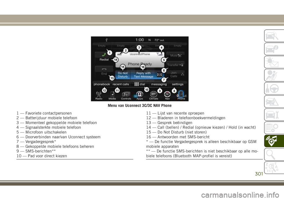 JEEP CHEROKEE 2018  Instructieboek (in Dutch) Menu van Uconnect 3C/3C NAV Phone
1 — Favoriete contactpersonen
2 — Batterijduur mobiele telefoon
3 — Momenteel gekoppelde mobiele telefoon
4 — Signaalsterkte mobiele telefoon
5 — Microfoon 