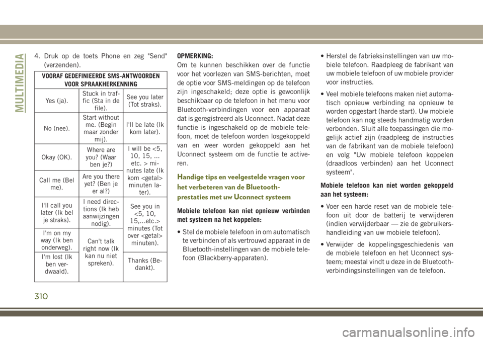 JEEP CHEROKEE 2018 Instructieboek (in Dutch) 4. Druk op de toets Phone en zeg "Send"
(verzenden).
VOORAF GEDEFINIEERDE SMS-ANTWOORDEN
VOOR SPRAAKHERKENNING
Yes (ja).Stuck in traf-
fic (Sta in de
file).See you later
(Tot straks).
No (nee) JEEP CHEROKEE 2018 Instructieboek (in Dutch) 4. Druk op de toets Phone en zeg "Send"
(verzenden).
VOORAF GEDEFINIEERDE SMS-ANTWOORDEN
VOOR SPRAAKHERKENNING
Yes (ja).Stuck in traf-
fic (Sta in de
file).See you later
(Tot straks).
No (nee)