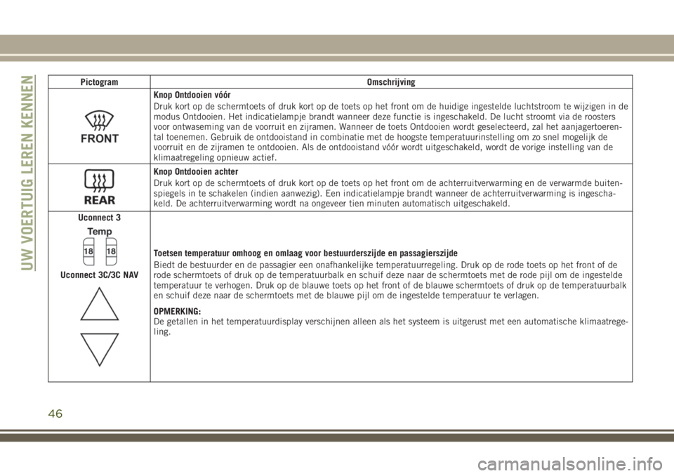 JEEP CHEROKEE 2018 Instructieboek (in Dutch) Pictogram Omschrijving
Knop Ontdooien vóór
Druk kort op de schermtoets of druk kort op de toets op het front om de huidige ingestelde luchtstroom te wijzigen in de
modus Ontdooien. Het indicatielamp JEEP CHEROKEE 2018 Instructieboek (in Dutch) Pictogram Omschrijving
Knop Ontdooien vóór
Druk kort op de schermtoets of druk kort op de toets op het front om de huidige ingestelde luchtstroom te wijzigen in de
modus Ontdooien. Het indicatielamp