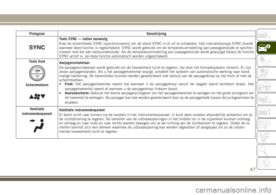 JEEP CHEROKEE 2018 Instructieboek (in Dutch) Pictogram Omschrijving
Toets SYNC — indien aanwezig
Kies de schermtoets SYNC (synchroniseren) om de stand SYNC in of uit te schakelen. Het indicatielampje SYNC brandt
wanneer deze functie is ingesch JEEP CHEROKEE 2018 Instructieboek (in Dutch) Pictogram Omschrijving
Toets SYNC — indien aanwezig
Kies de schermtoets SYNC (synchroniseren) om de stand SYNC in of uit te schakelen. Het indicatielampje SYNC brandt
wanneer deze functie is ingesch