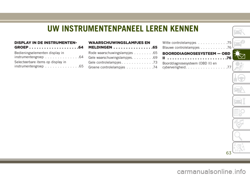 JEEP CHEROKEE 2018 Instructieboek (in Dutch) UW INSTRUMENTENPANEEL LEREN KENNEN
DISPLAY IN DE INSTRUMENTEN-
GROEP....................64
Bedieningselementen display in
instrumentengroep..............64
Selecteerbare items op display in
instrument JEEP CHEROKEE 2018 Instructieboek (in Dutch) UW INSTRUMENTENPANEEL LEREN KENNEN
DISPLAY IN DE INSTRUMENTEN-
GROEP....................64
Bedieningselementen display in
instrumentengroep..............64
Selecteerbare items op display in
instrument