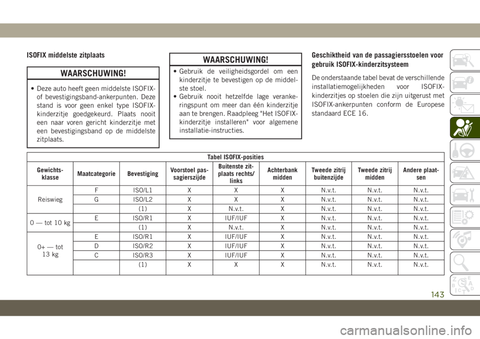JEEP CHEROKEE 2019  Instructieboek (in Dutch) ISOFIX middelste zitplaats
WAARSCHUWING!
• Deze auto heeft geen middelste ISOFIX-
of bevestigingsband-ankerpunten. Deze
stand is voor geen enkel type ISOFIX-
kinderzitje goedgekeurd. Plaats nooit
ee