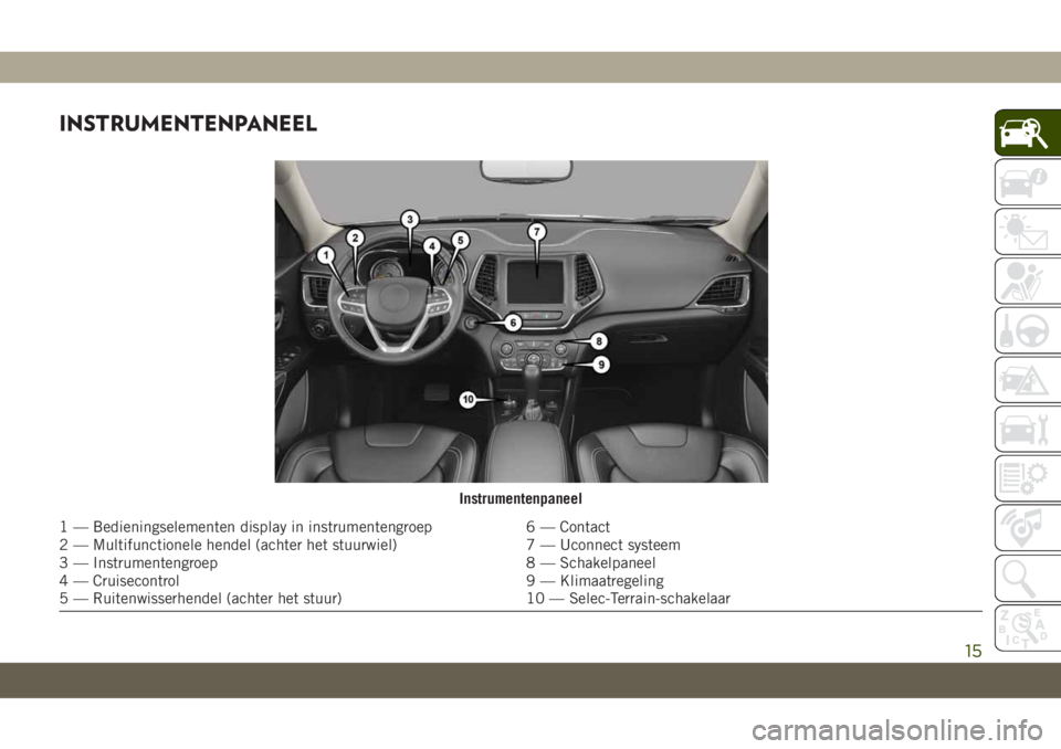 JEEP CHEROKEE 2019 Instructieboek (in Dutch) INSTRUMENTENPANEEL
Instrumentenpaneel
1 — Bedieningselementen display in instrumentengroep 6 — Contact
2 — Multifunctionele hendel (achter het stuurwiel) 7 — Uconnect systeem
3 — Instrumente JEEP CHEROKEE 2019 Instructieboek (in Dutch) INSTRUMENTENPANEEL
Instrumentenpaneel
1 — Bedieningselementen display in instrumentengroep 6 — Contact
2 — Multifunctionele hendel (achter het stuurwiel) 7 — Uconnect systeem
3 — Instrumente