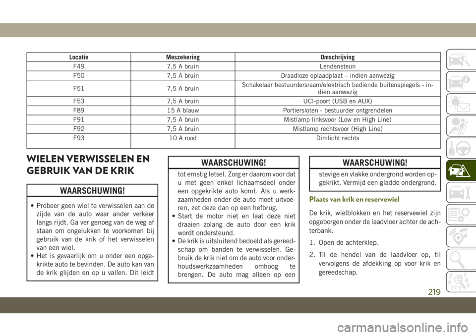 JEEP CHEROKEE 2019 Instructieboek (in Dutch) Locatie Meszekering Omschrijving
F49 7,5 A bruin Lendensteun
F50 7,5 A bruin Draadloze oplaadplaat – indien aanwezig
F51 7,5 A bruinSchakelaar bestuurdersraam/elektrisch bediende buitenspiegels - in JEEP CHEROKEE 2019 Instructieboek (in Dutch) Locatie Meszekering Omschrijving
F49 7,5 A bruin Lendensteun
F50 7,5 A bruin Draadloze oplaadplaat – indien aanwezig
F51 7,5 A bruinSchakelaar bestuurdersraam/elektrisch bediende buitenspiegels - in