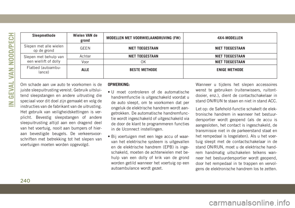 JEEP CHEROKEE 2019 Instructieboek (in Dutch) Sleepmethode Wielen VAN de
grondMODELLEN MET VOORWIELAANDRIJVING (FW) 4X4-MODELLEN
Slepen met alle wielen
op de grondGEENNIET TOEGESTAAN NIET TOEGESTAAN
Slepen met behulp van
een wiellift of dollyAcht JEEP CHEROKEE 2019 Instructieboek (in Dutch) Sleepmethode Wielen VAN de
grondMODELLEN MET VOORWIELAANDRIJVING (FW) 4X4-MODELLEN
Slepen met alle wielen
op de grondGEENNIET TOEGESTAAN NIET TOEGESTAAN
Slepen met behulp van
een wiellift of dollyAcht