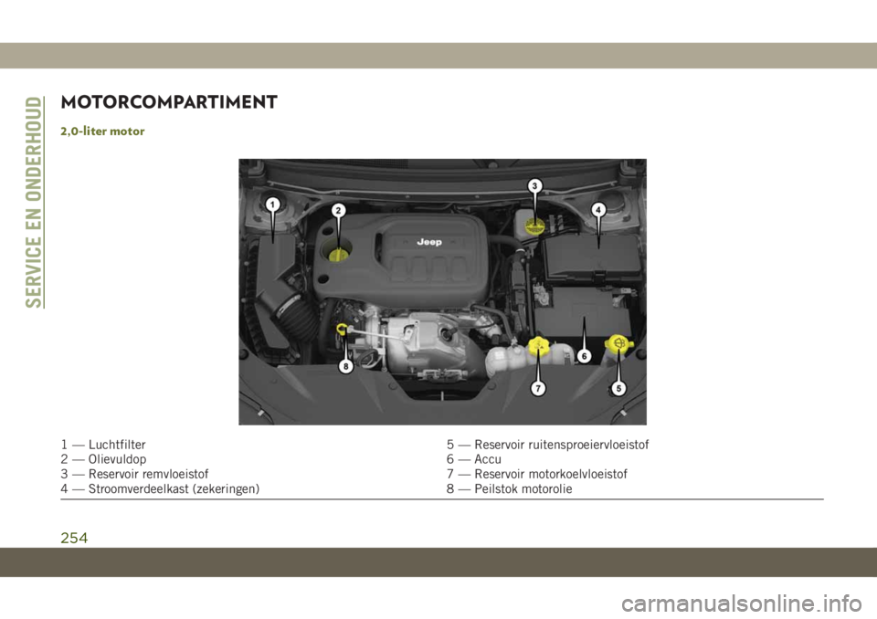 JEEP CHEROKEE 2019 Instructieboek (in Dutch) MOTORCOMPARTIMENT
2,0-liter motor
1 — Luchtfilter 5 — Reservoir ruitensproeiervloeistof
2 — Olievuldop 6 — Accu
3 — Reservoir remvloeistof 7 — Reservoir motorkoelvloeistof
4 — Stroomverd JEEP CHEROKEE 2019 Instructieboek (in Dutch) MOTORCOMPARTIMENT
2,0-liter motor
1 — Luchtfilter 5 — Reservoir ruitensproeiervloeistof
2 — Olievuldop 6 — Accu
3 — Reservoir remvloeistof 7 — Reservoir motorkoelvloeistof
4 — Stroomverd