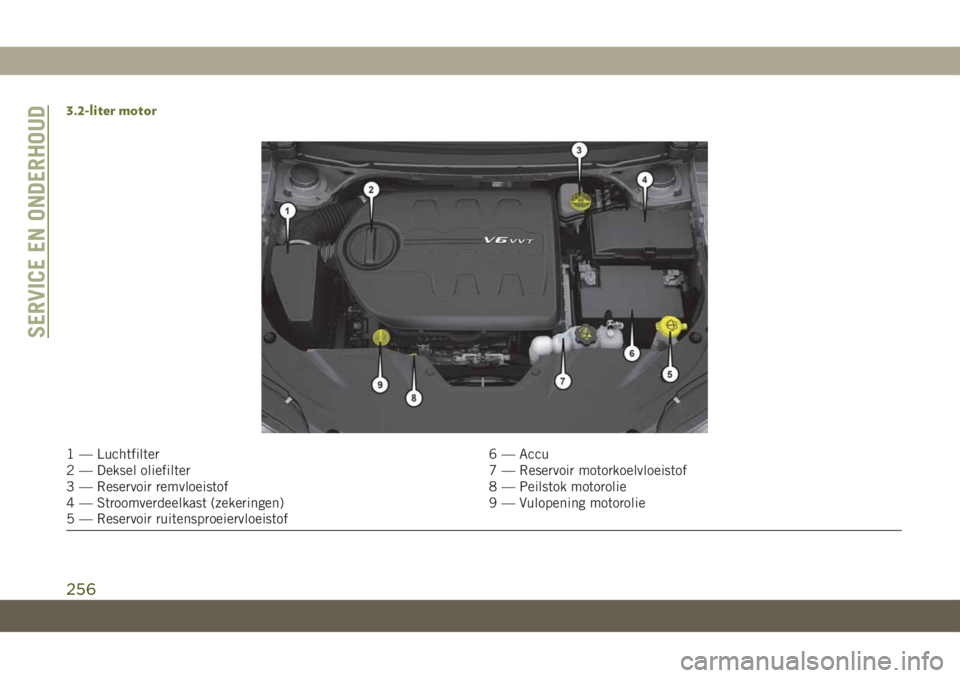 JEEP CHEROKEE 2019 Instructieboek (in Dutch) 3.2-liter motor
1 — Luchtfilter 6 — Accu
2 — Deksel oliefilter 7 — Reservoir motorkoelvloeistof
3 — Reservoir remvloeistof 8 — Peilstok motorolie
4 — Stroomverdeelkast (zekeringen) 9 — JEEP CHEROKEE 2019 Instructieboek (in Dutch) 3.2-liter motor
1 — Luchtfilter 6 — Accu
2 — Deksel oliefilter 7 — Reservoir motorkoelvloeistof
3 — Reservoir remvloeistof 8 — Peilstok motorolie
4 — Stroomverdeelkast (zekeringen) 9 —