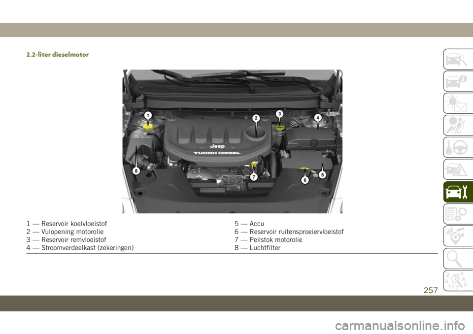 JEEP CHEROKEE 2019 Instructieboek (in Dutch) 2.2-liter dieselmotor
1 — Reservoir koelvloeistof 5 — Accu
2 — Vulopening motorolie 6 — Reservoir ruitensproeiervloeistof
3 — Reservoir remvloeistof 7 — Peilstok motorolie
4 — Stroomverd JEEP CHEROKEE 2019 Instructieboek (in Dutch) 2.2-liter dieselmotor
1 — Reservoir koelvloeistof 5 — Accu
2 — Vulopening motorolie 6 — Reservoir ruitensproeiervloeistof
3 — Reservoir remvloeistof 7 — Peilstok motorolie
4 — Stroomverd