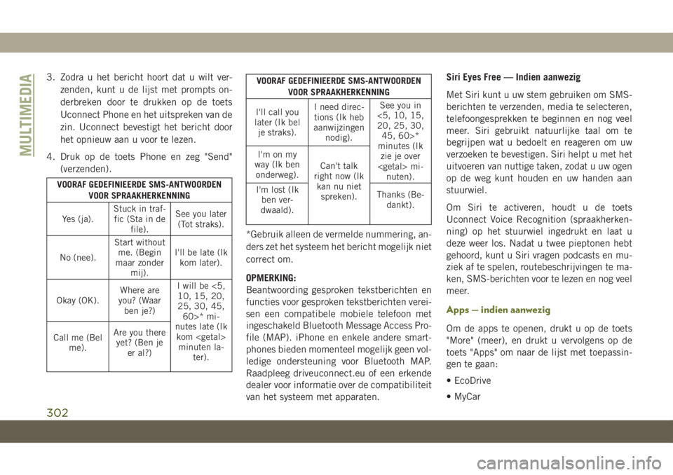 JEEP CHEROKEE 2019  Instructieboek (in Dutch) 3. Zodra u het bericht hoort dat u wilt ver-
zenden, kunt u de lijst met prompts on-
derbreken door te drukken op de toets
Uconnect Phone en het uitspreken van de
zin. Uconnect bevestigt het bericht d