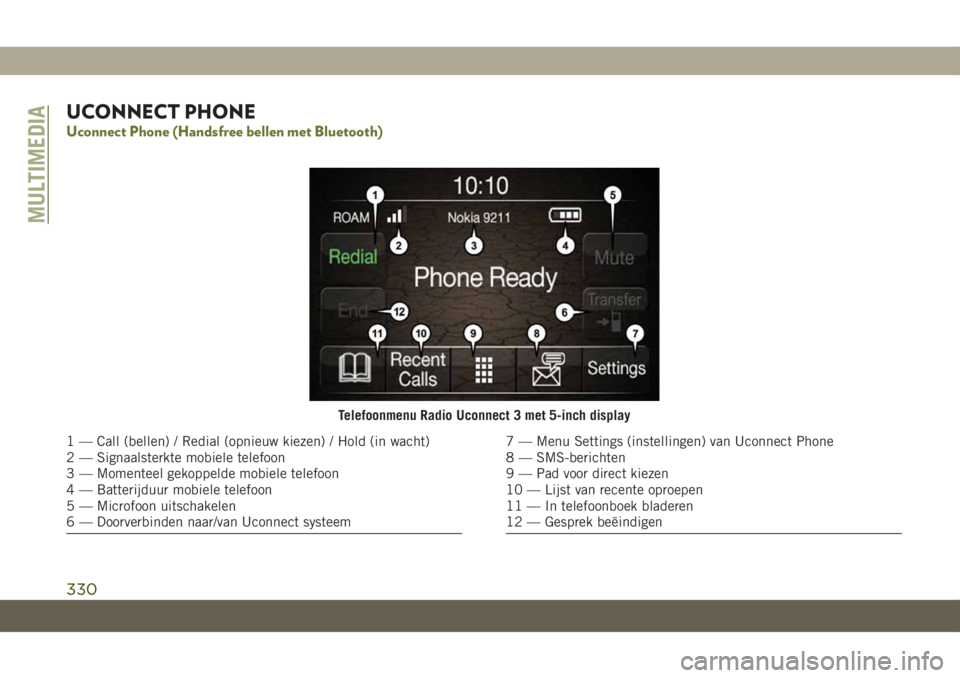 JEEP CHEROKEE 2019  Instructieboek (in Dutch) UCONNECT PHONE
Uconnect Phone (Handsfree bellen met Bluetooth)
Telefoonmenu Radio Uconnect 3 met 5-inch display
1 — Call (bellen) / Redial (opnieuw kiezen) / Hold (in wacht)
2 — Signaalsterkte mob