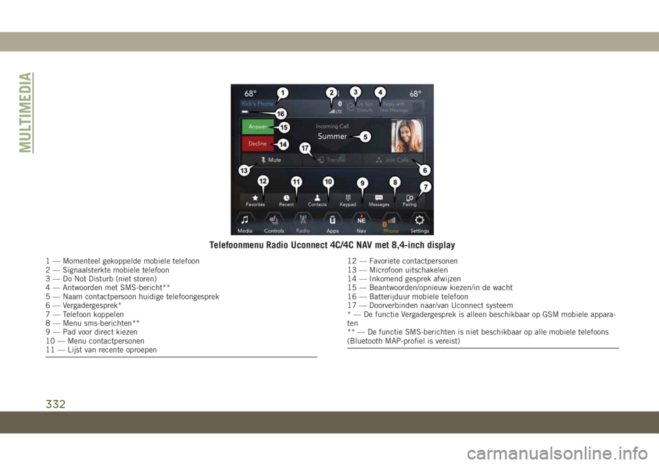 JEEP CHEROKEE 2019  Instructieboek (in Dutch) Telefoonmenu Radio Uconnect 4C/4C NAV met 8,4-inch display
1 — Momenteel gekoppelde mobiele telefoon
2 — Signaalsterkte mobiele telefoon
3 — Do Not Disturb (niet storen)
4 — Antwoorden met SMS
