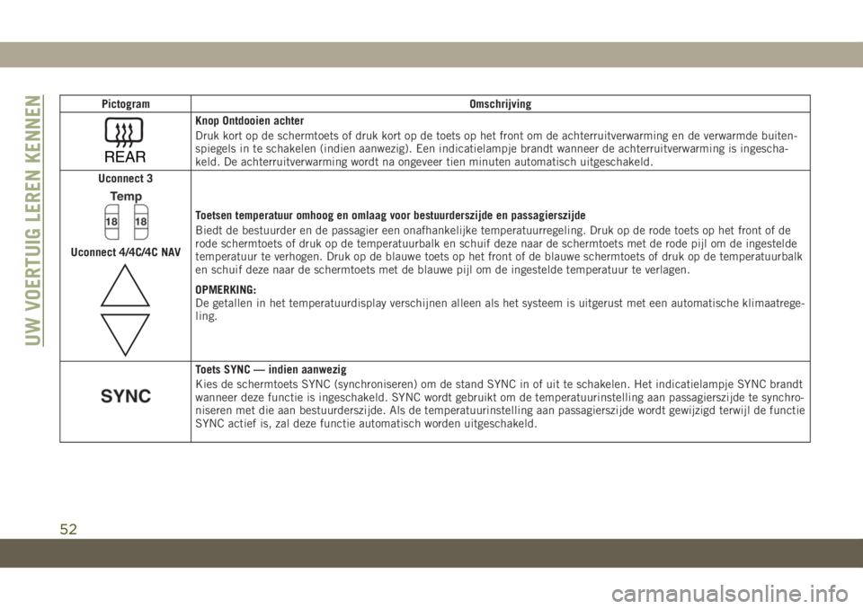 JEEP CHEROKEE 2019 Instructieboek (in Dutch) Pictogram Omschrijving
REAR
Knop Ontdooien achter
Druk kort op de schermtoets of druk kort op de toets op het front om de achterruitverwarming en de verwarmde buiten-
spiegels in te schakelen (indien JEEP CHEROKEE 2019 Instructieboek (in Dutch) Pictogram Omschrijving
REAR
Knop Ontdooien achter
Druk kort op de schermtoets of druk kort op de toets op het front om de achterruitverwarming en de verwarmde buiten-
spiegels in te schakelen (indien
