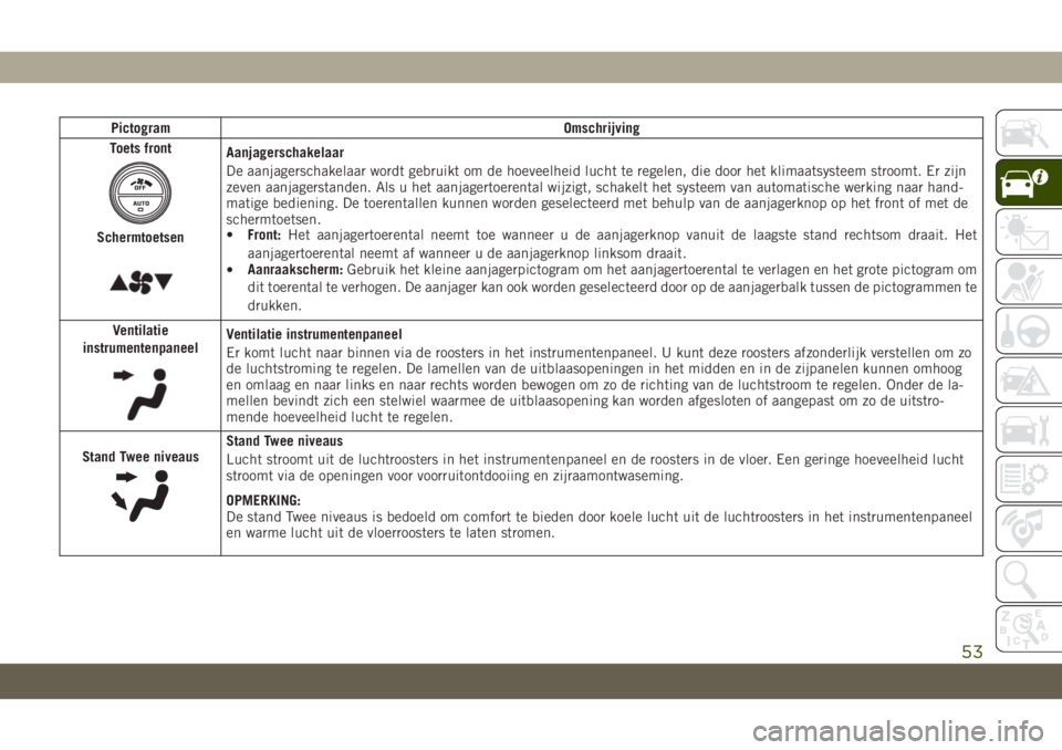 JEEP CHEROKEE 2019 Instructieboek (in Dutch) Pictogram Omschrijving
Toets front
Schermtoetsen
Aanjagerschakelaar
De aanjagerschakelaar wordt gebruikt om de hoeveelheid lucht te regelen, die door het klimaatsysteem stroomt. Er zijn
zeven aanjager JEEP CHEROKEE 2019 Instructieboek (in Dutch) Pictogram Omschrijving
Toets front
Schermtoetsen
Aanjagerschakelaar
De aanjagerschakelaar wordt gebruikt om de hoeveelheid lucht te regelen, die door het klimaatsysteem stroomt. Er zijn
zeven aanjager