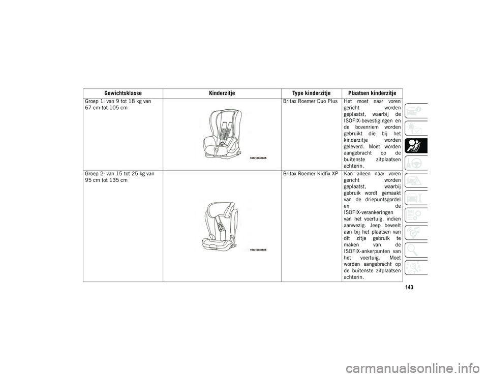 JEEP CHEROKEE 2021 Instructieboek (in Dutch) 143
Groep 1: van 9 tot 18 kg van
67 cm tot 105 cmBritax Roemer Duo Plus Het moet naar voren
gericht worden
geplaatst, waarbij de
ISOFIX-bevestigingen en
de bovenriem worden
gebruikt die bij JEEP CHEROKEE 2021 Instructieboek (in Dutch) 143
Groep 1: van 9 tot 18 kg van
67 cm tot 105 cmBritax Roemer Duo Plus Het moet naar voren
gericht worden
geplaatst, waarbij de
ISOFIX-bevestigingen en
de bovenriem worden
gebruikt die bij