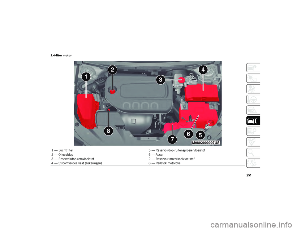 JEEP CHEROKEE 2021 Instructieboek (in Dutch) 251
2.4-liter motor
1 — Luchtfilter5 — Reservoirdop ruitensproeiervloeistof
2 — Olievuldop 6 — Accu
3 — Reservoirdop remvloeistof 2 — Reservoir motorkoelvloeistof
4 — Stroomverdeelkast JEEP CHEROKEE 2021 Instructieboek (in Dutch) 251
2.4-liter motor
1 — Luchtfilter5 — Reservoirdop ruitensproeiervloeistof
2 — Olievuldop 6 — Accu
3 — Reservoirdop remvloeistof 2 — Reservoir motorkoelvloeistof
4 — Stroomverdeelkast