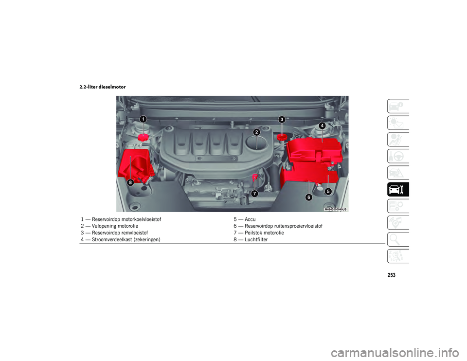 JEEP CHEROKEE 2021 Instructieboek (in Dutch) 253
2.2-liter dieselmotor
1 — Reservoirdop motorkoelvloeistof5 — Accu
2 — Vulopening motorolie 6 — Reservoirdop ruitensproeiervloeistof
3 — Reservoirdop remvloeistof 7 — Peilstok motoroli JEEP CHEROKEE 2021 Instructieboek (in Dutch) 253
2.2-liter dieselmotor
1 — Reservoirdop motorkoelvloeistof5 — Accu
2 — Vulopening motorolie 6 — Reservoirdop ruitensproeiervloeistof
3 — Reservoirdop remvloeistof 7 — Peilstok motoroli
