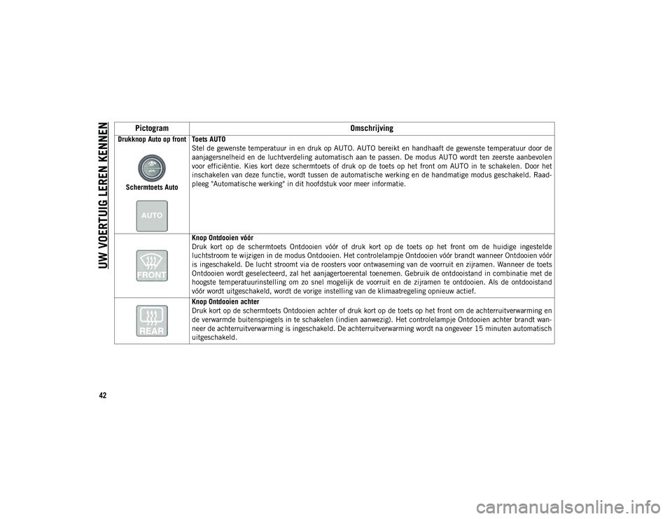 JEEP CHEROKEE 2021  Instructieboek (in Dutch) UW VOERTUIG LEREN KENNEN
42
Drukknop Auto op frontSchermtoets Auto Toets AUTO
Stel de gewenste temperatuur in en druk op AUTO. AUTO bereikt en handhaaft de gewenste temperatuur door de
aanjagersnelhei