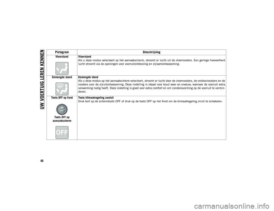 JEEP CHEROKEE 2021  Instructieboek (in Dutch) UW VOERTUIG LEREN KENNEN
46
Vloerstand VloerstandAls u deze modus selecteert op het aanraakscherm, stroomt er lucht uit de vloerroosters. Een geringe hoeveelheid
lucht stroomt via de openingen voor vo