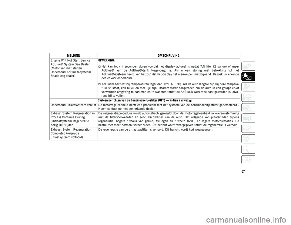 JEEP CHEROKEE 2021  Instructieboek (in Dutch) 67
Engine Will Not Start Service 
AdBlue® System See Dealer 
(Motor kan niet starten 
Onderhoud AdBlue®-systeem 
Raadpleeg dealer)OPMERKING:
Het  kan  tot  vijf  seconden  duren  voordat  het  di