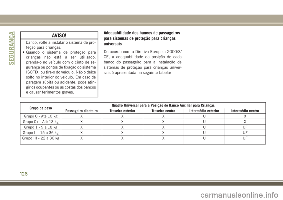 JEEP CHEROKEE 2018  Manual de Uso e Manutenção (in Portuguese) AVISO!
banco, volte a instalar o sistema de pro-
teção para crianças.
• Quando o sistema de proteção para
crianças não está a ser utilizado,
prenda-o no veículo com o cinto de se-
gurança 