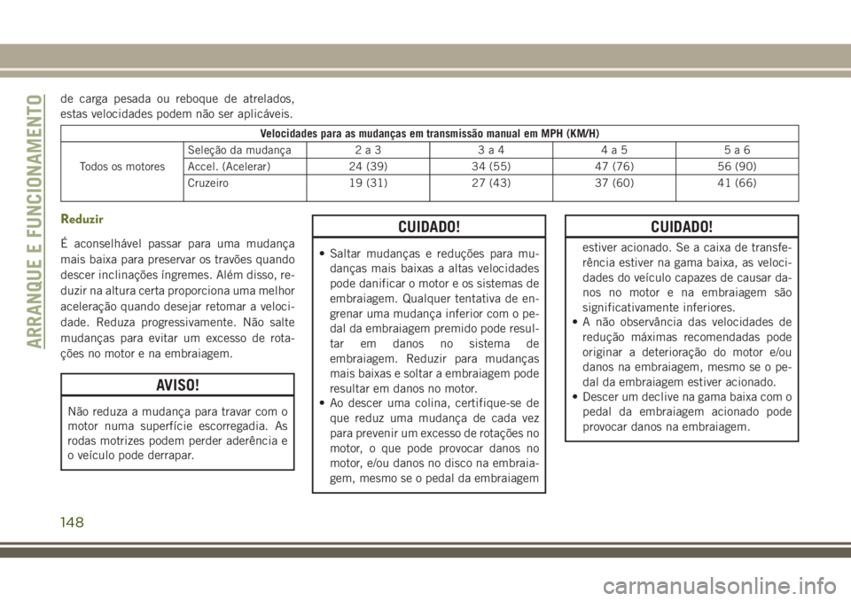 JEEP CHEROKEE 2018 Manual de Uso e Manutenção (in Portuguese) de carga pesada ou reboque de atrelados,
estas velocidades podem não ser aplicáveis.
Velocidades para as mudanças em transmissão manual em MPH (KM/H)
Todos os motoresSeleção da mudança 2 a 3 3 JEEP CHEROKEE 2018 Manual de Uso e Manutenção (in Portuguese) de carga pesada ou reboque de atrelados,
estas velocidades podem não ser aplicáveis.
Velocidades para as mudanças em transmissão manual em MPH (KM/H)
Todos os motoresSeleção da mudança 2 a 3 3