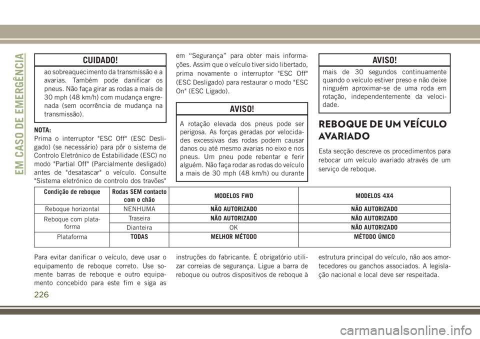 JEEP CHEROKEE 2018 Manual de Uso e Manutenção (in Portuguese) CUIDADO!
ao sobreaquecimento da transmissão e a
avarias. Também pode danificar os
pneus. Não faça girar as rodas a mais de
30 mph (48 km/h) com mudança engre-
nada (sem ocorrência de mudança na JEEP CHEROKEE 2018 Manual de Uso e Manutenção (in Portuguese) CUIDADO!
ao sobreaquecimento da transmissão e a
avarias. Também pode danificar os
pneus. Não faça girar as rodas a mais de
30 mph (48 km/h) com mudança engre-
nada (sem ocorrência de mudança na