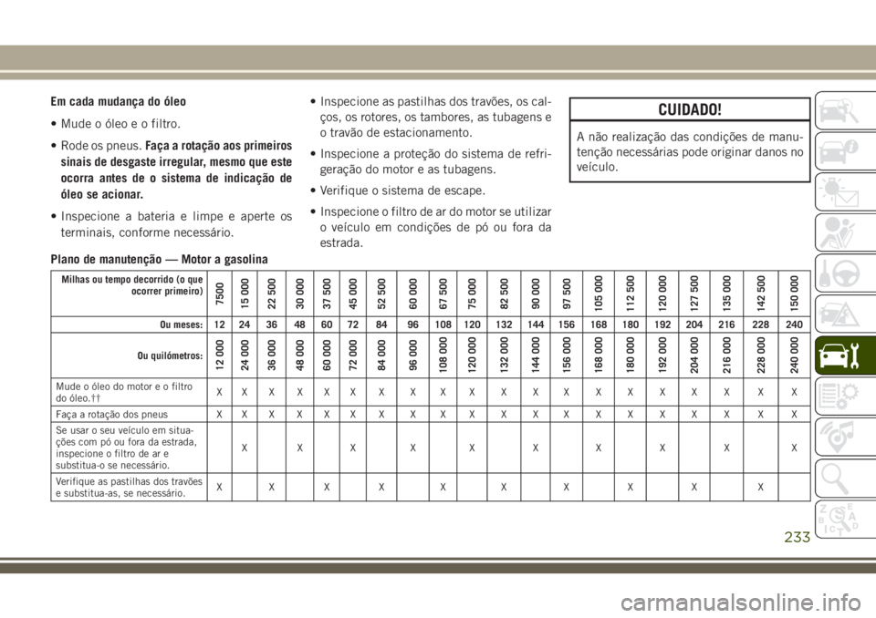 JEEP CHEROKEE 2018 Manual de Uso e Manutenção (in Portuguese) Em cada mudança do óleo
• Mude o óleo e o filtro.
• Rode os pneus.Faça a rotação aos primeiros
sinais de desgaste irregular, mesmo que este
ocorra antes de o sistema de indicação de
óleo JEEP CHEROKEE 2018 Manual de Uso e Manutenção (in Portuguese) Em cada mudança do óleo
• Mude o óleo e o filtro.
• Rode os pneus.Faça a rotação aos primeiros
sinais de desgaste irregular, mesmo que este
ocorra antes de o sistema de indicação de
óleo
