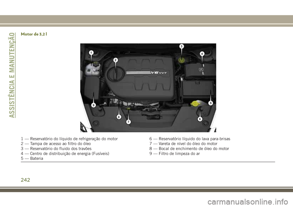 JEEP CHEROKEE 2018 Manual de Uso e Manutenção (in Portuguese) Motor de 3,2 l
1 — Reservatório do líquido de refrigeração do motor 6 — Reservatório líquido do lava para-brisas
2 — Tampa de acesso ao filtro do óleo 7 — Vareta de nível do óleo do m JEEP CHEROKEE 2018 Manual de Uso e Manutenção (in Portuguese) Motor de 3,2 l
1 — Reservatório do líquido de refrigeração do motor 6 — Reservatório líquido do lava para-brisas
2 — Tampa de acesso ao filtro do óleo 7 — Vareta de nível do óleo do m