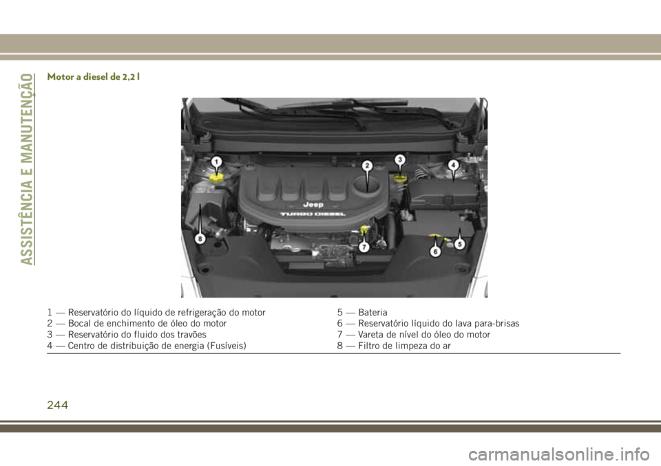 JEEP CHEROKEE 2018 Manual de Uso e Manutenção (in Portuguese) Motor a diesel de 2,2 l
1 — Reservatório do líquido de refrigeração do motor 5 — Bateria
2 — Bocal de enchimento de óleo do motor 6 — Reservatório líquido do lava para-brisas
3 — Rese JEEP CHEROKEE 2018 Manual de Uso e Manutenção (in Portuguese) Motor a diesel de 2,2 l
1 — Reservatório do líquido de refrigeração do motor 5 — Bateria
2 — Bocal de enchimento de óleo do motor 6 — Reservatório líquido do lava para-brisas
3 — Rese