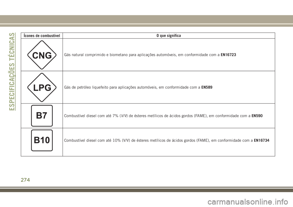JEEP CHEROKEE 2018 Manual de Uso e Manutenção (in Portuguese) Ícones de combustívelO que significa
Gás natural comprimido e biometano para aplicações automóveis, em conformidade com aEN16723
Gás de petróleo liquefeito para aplicações automóveis, em co JEEP CHEROKEE 2018 Manual de Uso e Manutenção (in Portuguese) Ícones de combustívelO que significa
Gás natural comprimido e biometano para aplicações automóveis, em conformidade com aEN16723
Gás de petróleo liquefeito para aplicações automóveis, em co