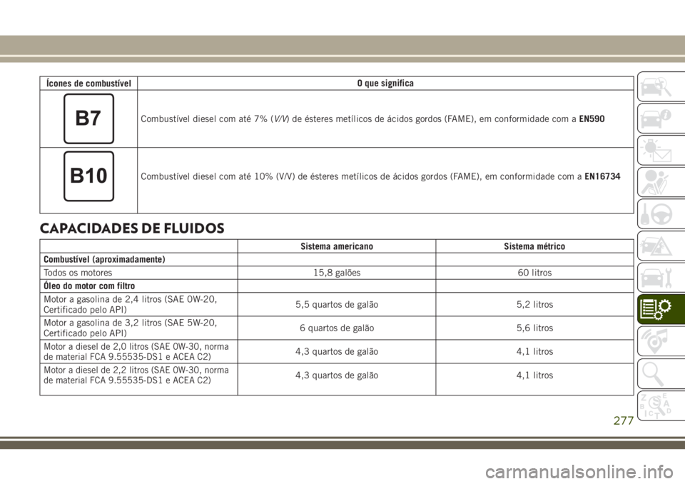 JEEP CHEROKEE 2018 Manual de Uso e Manutenção (in Portuguese) Ícones de combustívelO que significa
Combustível diesel com até 7% (V/V) de ésteres metílicos de ácidos gordos (FAME), em conformidade com aEN590
Combustível diesel com até 10% (V/V) de éste JEEP CHEROKEE 2018 Manual de Uso e Manutenção (in Portuguese) Ícones de combustívelO que significa
Combustível diesel com até 7% (V/V) de ésteres metílicos de ácidos gordos (FAME), em conformidade com aEN590
Combustível diesel com até 10% (V/V) de éste