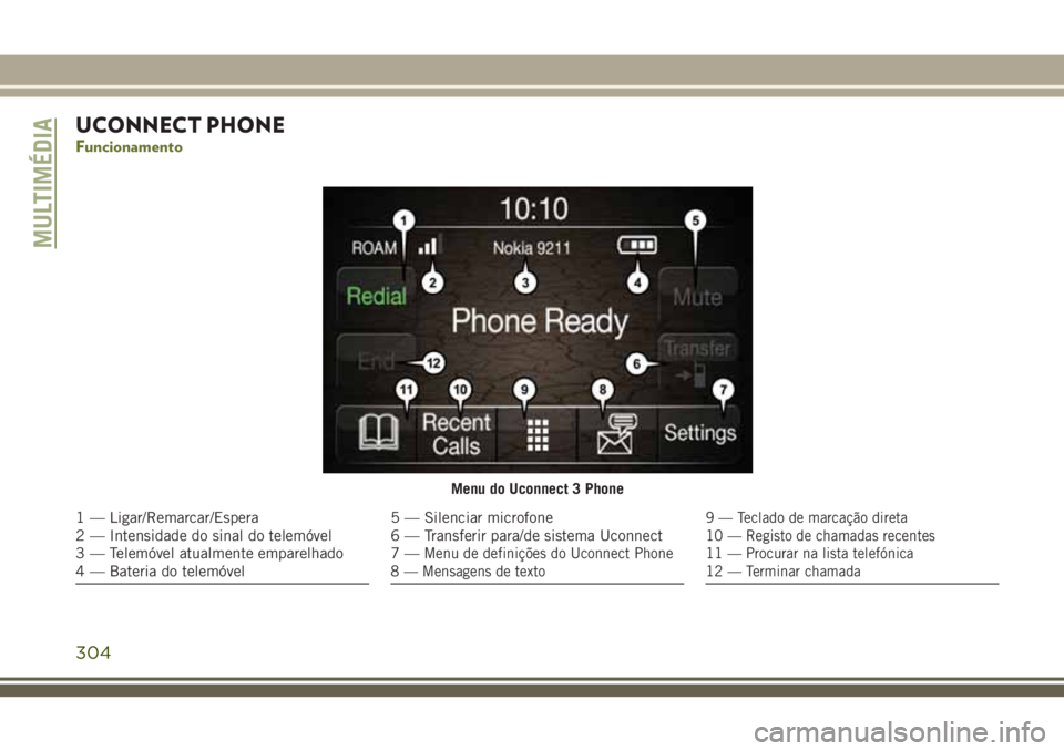 JEEP CHEROKEE 2018 Manual de Uso e Manutenção (in Portuguese) UCONNECT PHONE
Funcionamento
Menu do Uconnect 3 Phone
1 — Ligar/Remarcar/Espera
2 — Intensidade do sinal do telemóvel
3 — Telemóvel atualmente emparelhado
4 — Bateria do telemóvel5 — Sile JEEP CHEROKEE 2018 Manual de Uso e Manutenção (in Portuguese) UCONNECT PHONE
Funcionamento
Menu do Uconnect 3 Phone
1 — Ligar/Remarcar/Espera
2 — Intensidade do sinal do telemóvel
3 — Telemóvel atualmente emparelhado
4 — Bateria do telemóvel5 — Sile