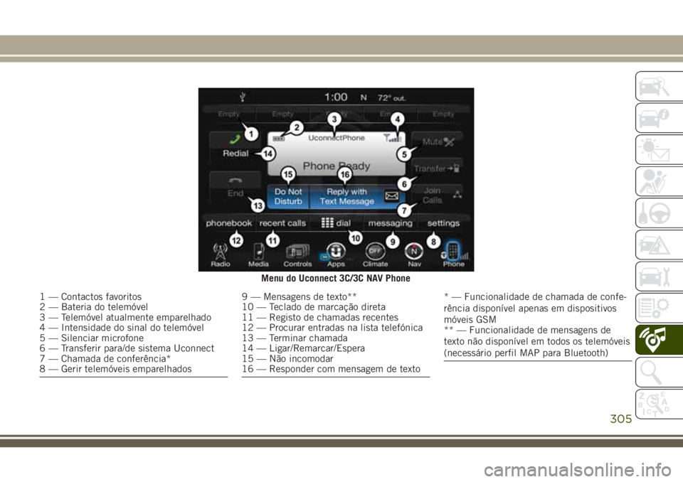 JEEP CHEROKEE 2018  Manual de Uso e Manutenção (in Portuguese) Menu do Uconnect 3C/3C NAV Phone
1 — Contactos favoritos
2 — Bateria do telemóvel
3 — Telemóvel atualmente emparelhado
4 — Intensidade do sinal do telemóvel
5 — Silenciar microfone
6 — 