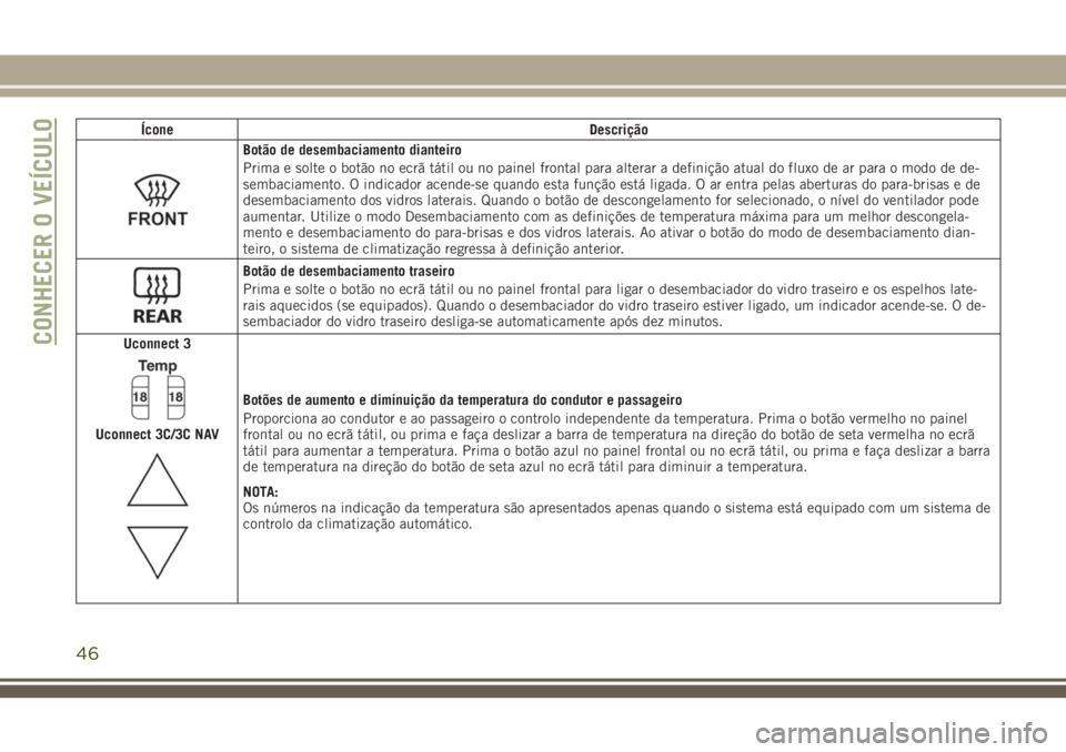 JEEP CHEROKEE 2018  Manual de Uso e Manutenção (in Portuguese) Ícone Descrição
Botão de desembaciamento dianteiro
Prima e solte o botão no ecrã tátil ou no painel frontal para alterar a definição atual do fluxo de ar para o modo de de-
sembaciamento. O i