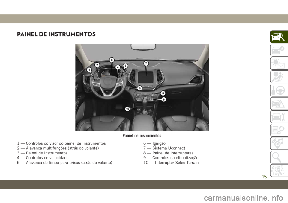JEEP CHEROKEE 2019  Manual de Uso e Manutenção (in Portuguese) PAINEL DE INSTRUMENTOS
Painel de instrumentos
1 — Controlos do visor do painel de instrumentos 6 — Ignição
2 — Alavanca multifunções (atrás do volante) 7 — Sistema Uconnect
3 — Painel d