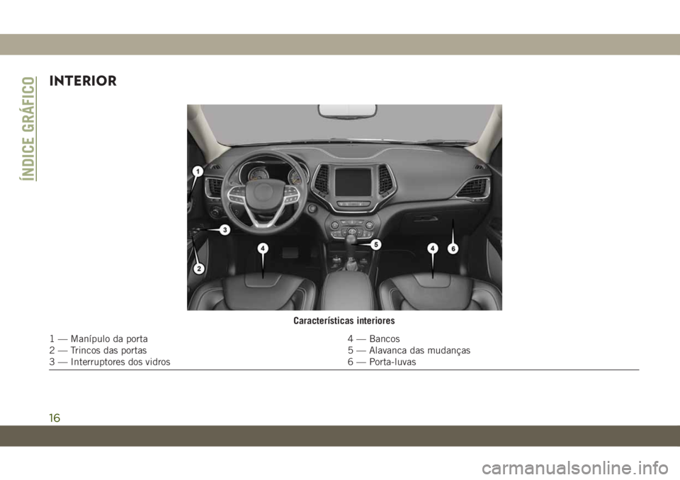 JEEP CHEROKEE 2019  Manual de Uso e Manutenção (in Portuguese) INTERIOR
Características interiores
1 — Manípulo da porta 4 — Bancos
2 — Trincos das portas 5 — Alavanca das mudanças
3 — Interruptores dos vidros 6 — Porta-luvas
ÍNDICE GRÁFICO
16 