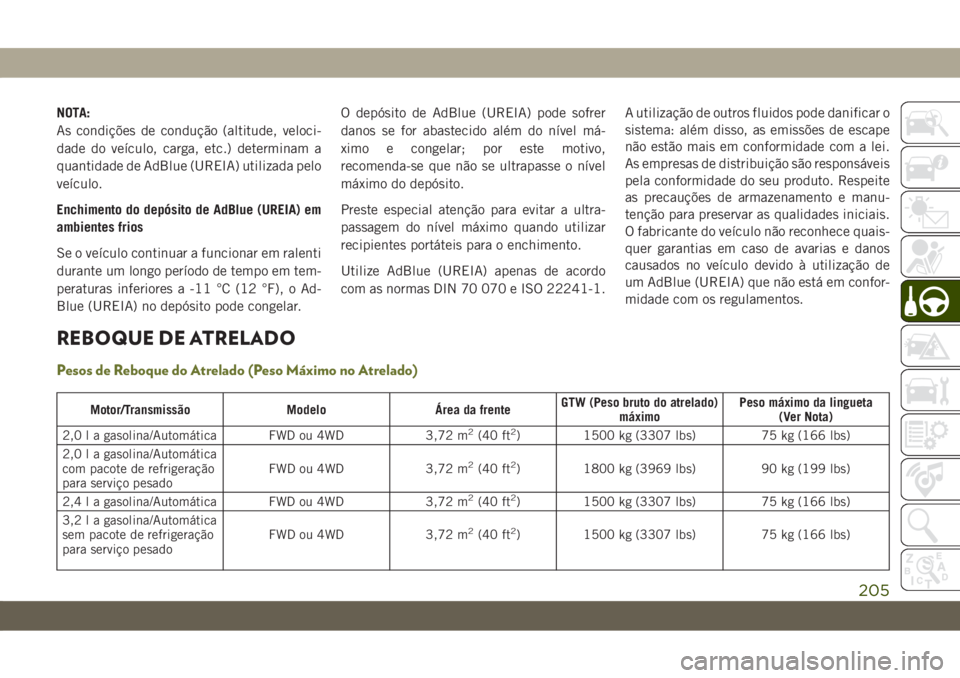JEEP CHEROKEE 2019 Manual de Uso e Manutenção (in Portuguese) NOTA:
As condições de condução (altitude, veloci-
dade do veículo, carga, etc.) determinam a
quantidade de AdBlue (UREIA) utilizada pelo
veículo.
Enchimento do depósito de AdBlue (UREIA) em
amb JEEP CHEROKEE 2019 Manual de Uso e Manutenção (in Portuguese) NOTA:
As condições de condução (altitude, veloci-
dade do veículo, carga, etc.) determinam a
quantidade de AdBlue (UREIA) utilizada pelo
veículo.
Enchimento do depósito de AdBlue (UREIA) em
amb
