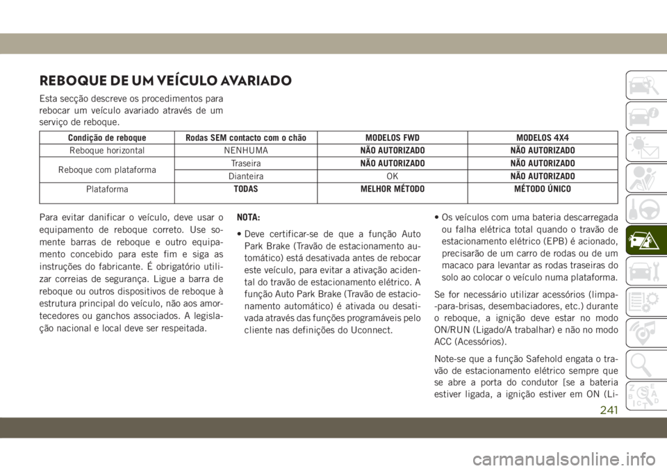 JEEP CHEROKEE 2019 Manual de Uso e Manutenção (in Portuguese) REBOQUE DE UM VEÍCULO AVARIADO
Esta secção descreve os procedimentos para
rebocar um veículo avariado através de um
serviço de reboque.
Condição de reboque Rodas SEM contacto com o chão MODEL JEEP CHEROKEE 2019 Manual de Uso e Manutenção (in Portuguese) REBOQUE DE UM VEÍCULO AVARIADO
Esta secção descreve os procedimentos para
rebocar um veículo avariado através de um
serviço de reboque.
Condição de reboque Rodas SEM contacto com o chão MODEL
