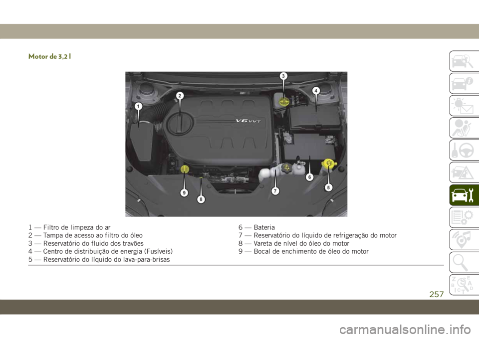 JEEP CHEROKEE 2019 Manual de Uso e Manutenção (in Portuguese) Motor de 3,2 l
1 — Filtro de limpeza do ar 6 — Bateria
2 — Tampa de acesso ao filtro do óleo 7 — Reservatório do líquido de refrigeração do motor
3 — Reservatório do fluido dos travõe JEEP CHEROKEE 2019 Manual de Uso e Manutenção (in Portuguese) Motor de 3,2 l
1 — Filtro de limpeza do ar 6 — Bateria
2 — Tampa de acesso ao filtro do óleo 7 — Reservatório do líquido de refrigeração do motor
3 — Reservatório do fluido dos travõe