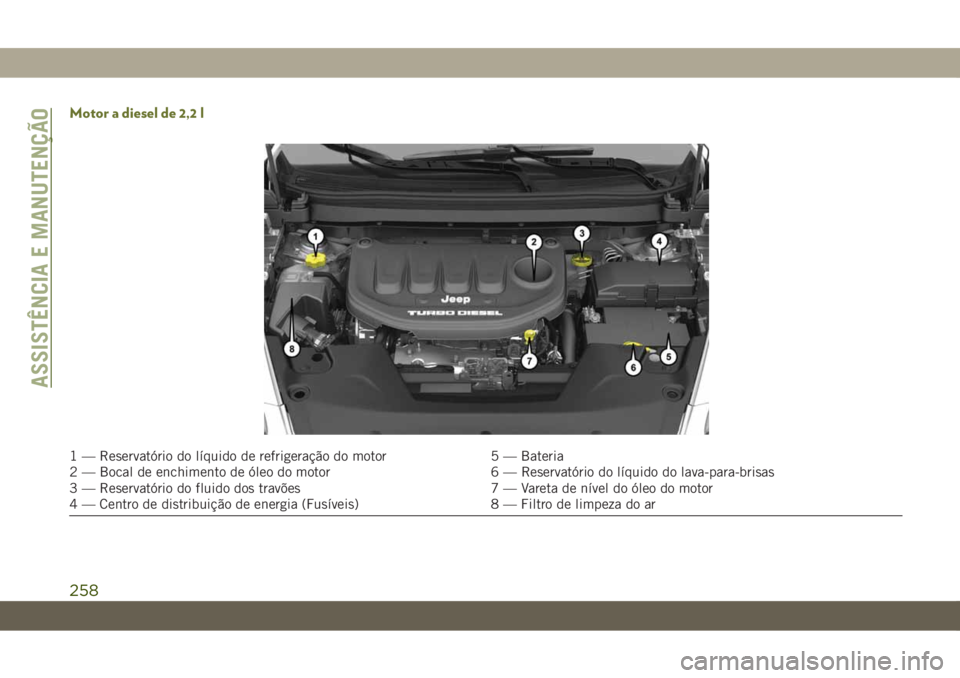 JEEP CHEROKEE 2019 Manual de Uso e Manutenção (in Portuguese) Motor a diesel de 2,2 l
1 — Reservatório do líquido de refrigeração do motor 5 — Bateria
2 — Bocal de enchimento de óleo do motor 6 — Reservatório do líquido do lava-para-brisas
3 — R JEEP CHEROKEE 2019 Manual de Uso e Manutenção (in Portuguese) Motor a diesel de 2,2 l
1 — Reservatório do líquido de refrigeração do motor 5 — Bateria
2 — Bocal de enchimento de óleo do motor 6 — Reservatório do líquido do lava-para-brisas
3 — R
