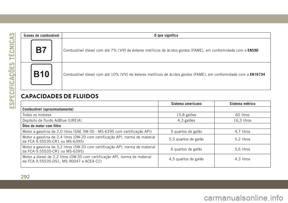 JEEP CHEROKEE 2019 Manual de Uso e Manutenção (in Portuguese) Ícones de combustívelO que significa
Combustível diesel com até 7% (V/V) de ésteres metílicos de ácidos gordos (FAME), em conformidade com aEN590
Combustível diesel com até 10% (V/V) de éste JEEP CHEROKEE 2019 Manual de Uso e Manutenção (in Portuguese) Ícones de combustívelO que significa
Combustível diesel com até 7% (V/V) de ésteres metílicos de ácidos gordos (FAME), em conformidade com aEN590
Combustível diesel com até 10% (V/V) de éste