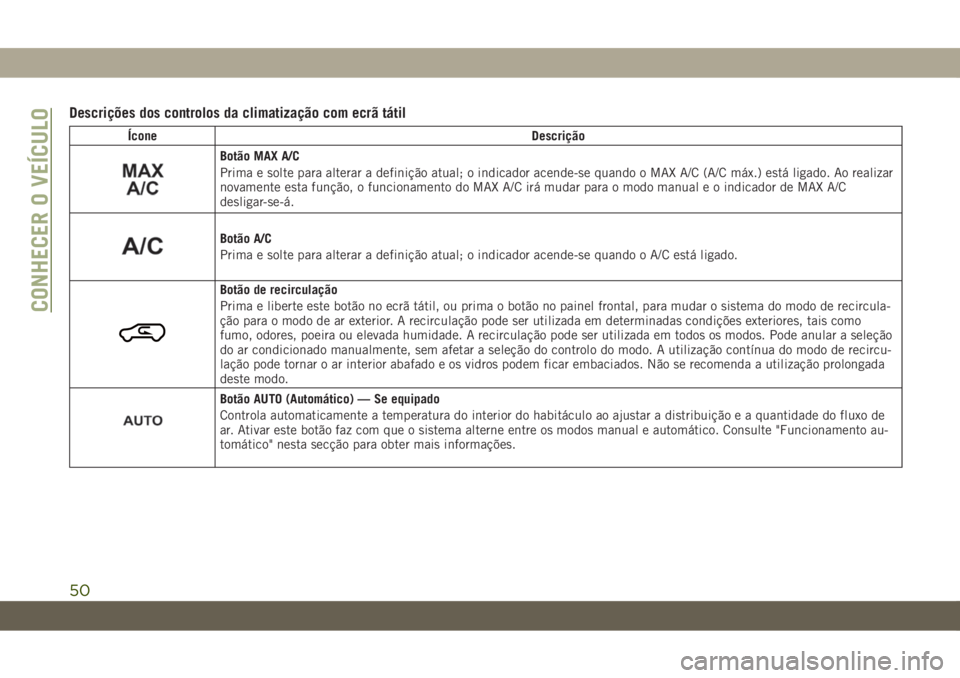 JEEP CHEROKEE 2019 Manual de Uso e Manutenção (in Portuguese) Descrições dos controlos da climatização com ecrã tátil
Ícone Descrição
Botão MAX A/C
Prima e solte para alterar a definição atual; o indicador acende-se quando o MAX A/C (A/C máx.) está JEEP CHEROKEE 2019 Manual de Uso e Manutenção (in Portuguese) Descrições dos controlos da climatização com ecrã tátil
Ícone Descrição
Botão MAX A/C
Prima e solte para alterar a definição atual; o indicador acende-se quando o MAX A/C (A/C máx.) está