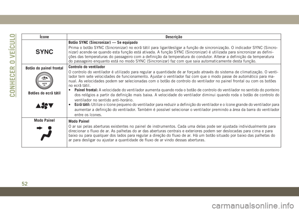 JEEP CHEROKEE 2019 Manual de Uso e Manutenção (in Portuguese) Ícone Descrição
Botão SYNC (Sincronizar) — Se equipado
Prima o botão SYNC (Sincronizar) no ecrã tátil para ligar/desligar a função de sincronização. O indicador SYNC (Sincro-
nizar) acend JEEP CHEROKEE 2019 Manual de Uso e Manutenção (in Portuguese) Ícone Descrição
Botão SYNC (Sincronizar) — Se equipado
Prima o botão SYNC (Sincronizar) no ecrã tátil para ligar/desligar a função de sincronização. O indicador SYNC (Sincro-
nizar) acend
