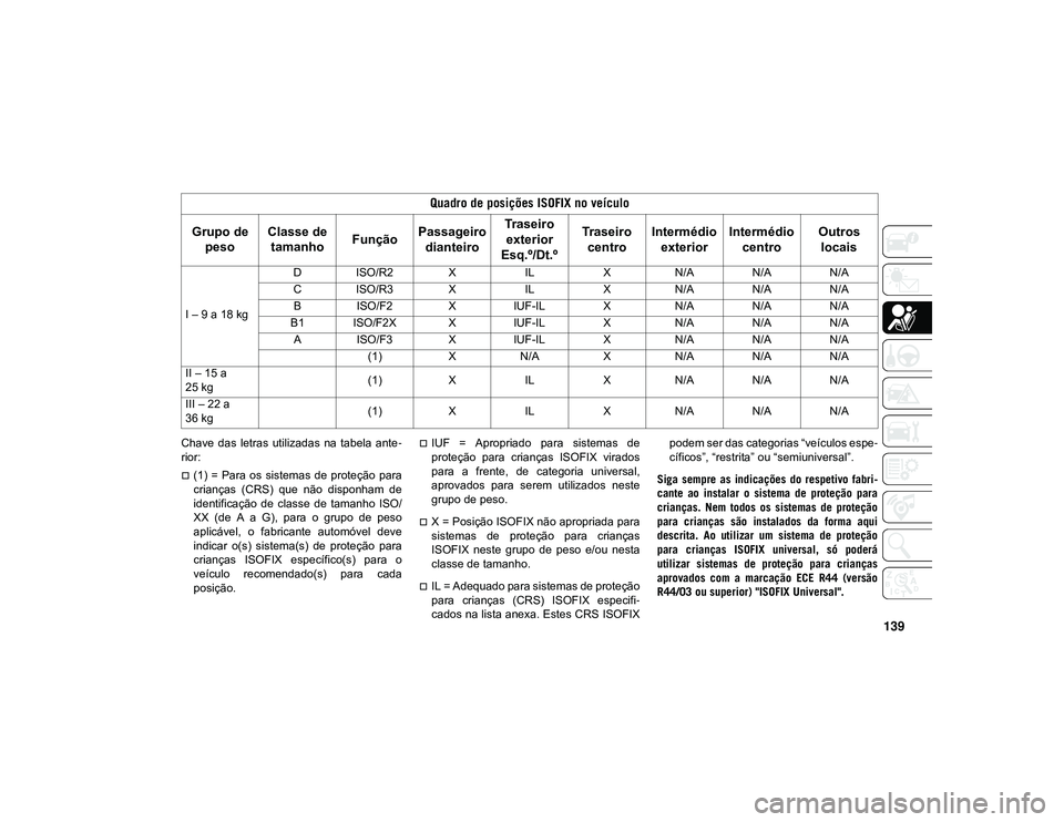 JEEP CHEROKEE 2021 Manual de Uso e Manutenção (in Portuguese) 139
Chave das letras utilizadas na tabela ante-
rior:
(1) = Para os sistemas de proteção para
crianças (CRS) que não disponham de
identificação de classe de tamanho ISO/
X JEEP CHEROKEE 2021 Manual de Uso e Manutenção (in Portuguese) 139
Chave das letras utilizadas na tabela ante-
rior:
(1) = Para os sistemas de proteção para
crianças (CRS) que não disponham de
identificação de classe de tamanho ISO/
X