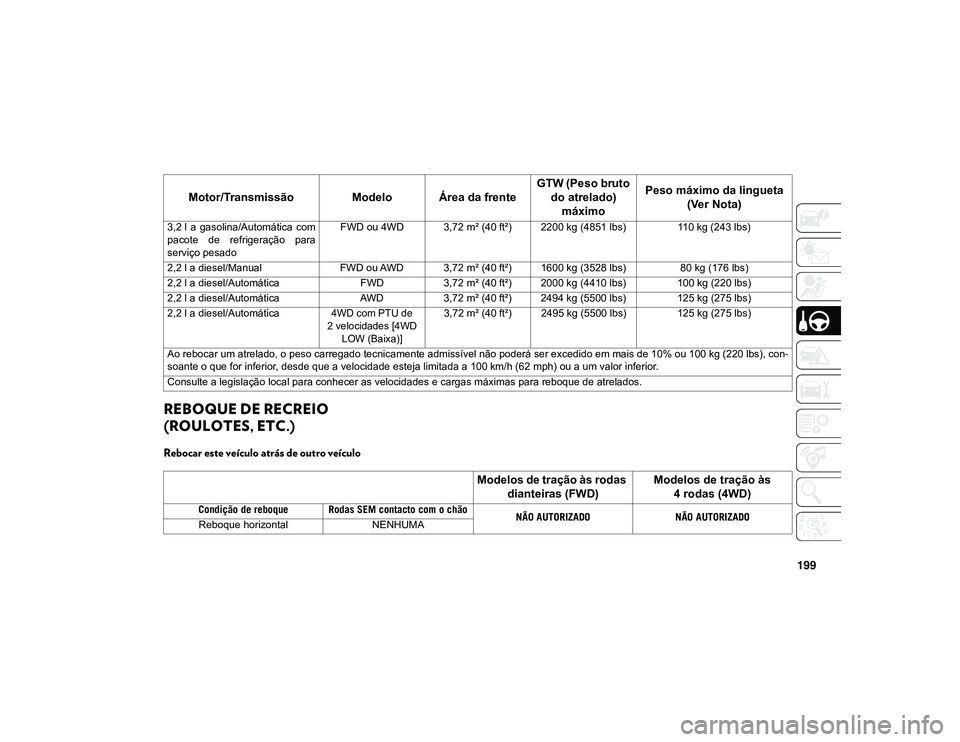 JEEP CHEROKEE 2021  Manual de Uso e Manutenção (in Portuguese) 199
REBOQUE DE RECREIO 
(ROULOTES, ETC.) 
Rebocar este veículo atrás de outro veículo
3,2 l  a  gasolina/Automática  com
pacote  de  refrigeração  para
serviço pesadoFWD ou 4WD 3,72 m² (40 ft