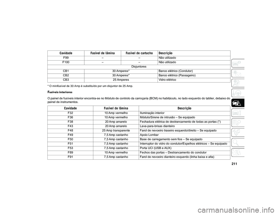 JEEP CHEROKEE 2021 Manual de Uso e Manutenção (in Portuguese) 211
* O minifusível de 30 Amp é substituído por um disjuntor de 25 Amp.
Fusíveis interiores
O painel de fusíveis interior encontra-se no Módulo de controlo da carroçaria (BCM) no habitáculo, n JEEP CHEROKEE 2021 Manual de Uso e Manutenção (in Portuguese) 211
* O minifusível de 30 Amp é substituído por um disjuntor de 25 Amp.
Fusíveis interiores
O painel de fusíveis interior encontra-se no Módulo de controlo da carroçaria (BCM) no habitáculo, n