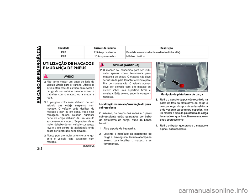 JEEP CHEROKEE 2021  Manual de Uso e Manutenção (in Portuguese) EM CASO DE EMERGÊNCIA
212(Contínuo)
UTILIZAÇÃO DE MACACOS 
E MUDANÇA DE PNEUS    
Localização do macaco/arrumação do pneu 
sobresselente
O  macaco,  os  calços  das  rodas  e  o  pneu
sobres